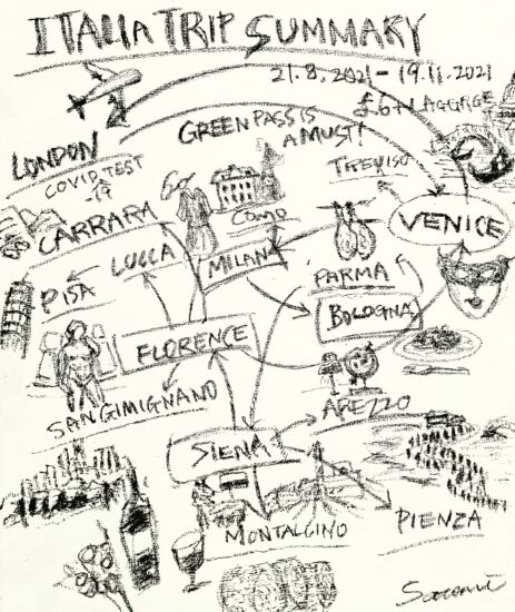 イタリア旅行記 女ひとり旅&観光　まとめ